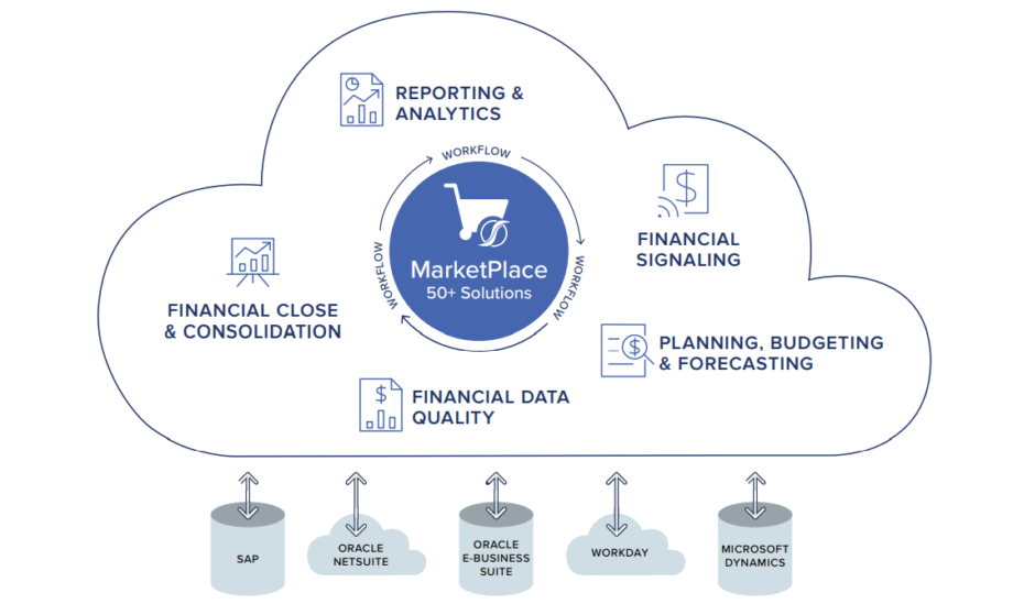 OneStream – EPM Global